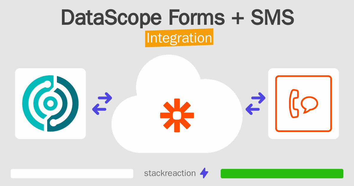 DataScope Forms and SMS Integration