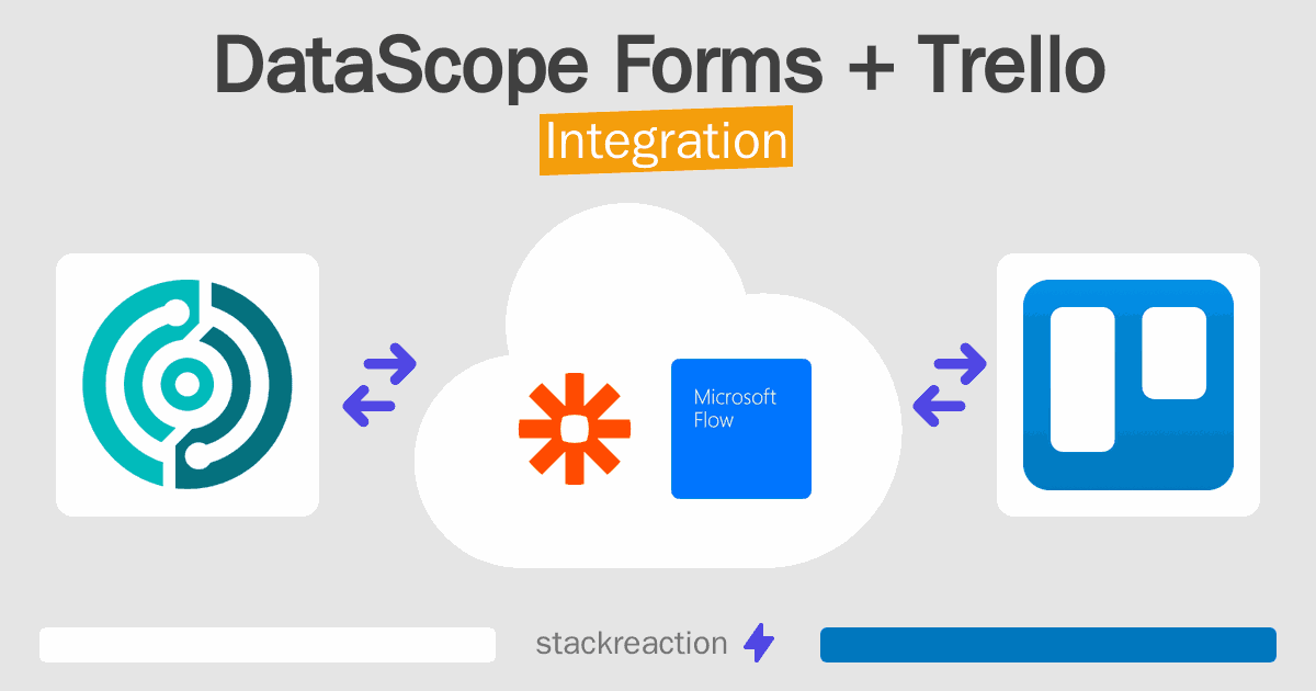 DataScope Forms and Trello Integration