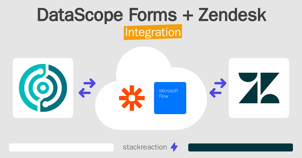DataScope Forms and Zendesk Integration