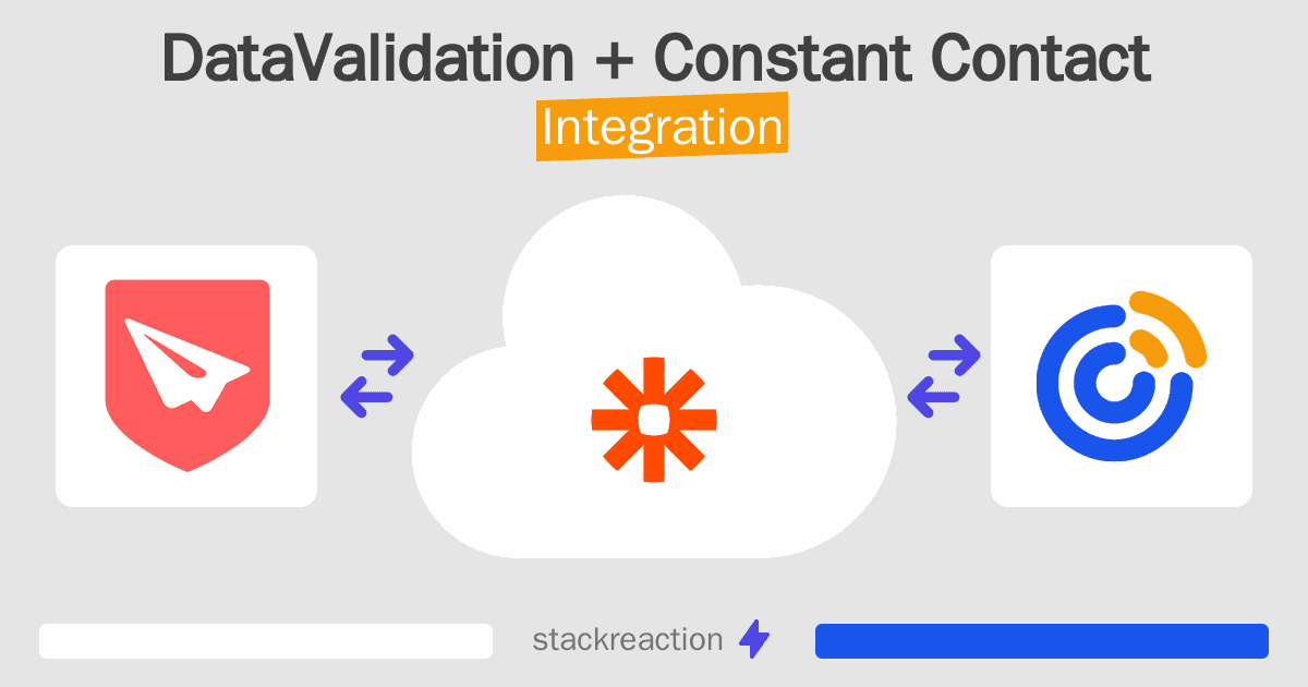 DataValidation and Constant Contact Integration