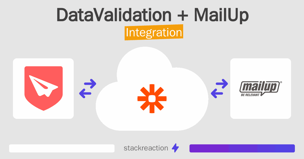 DataValidation and MailUp Integration