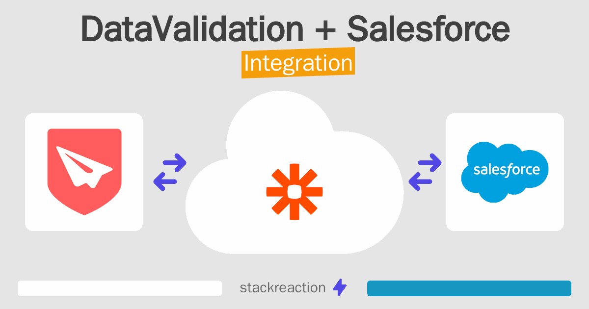 DataValidation and Salesforce Integration