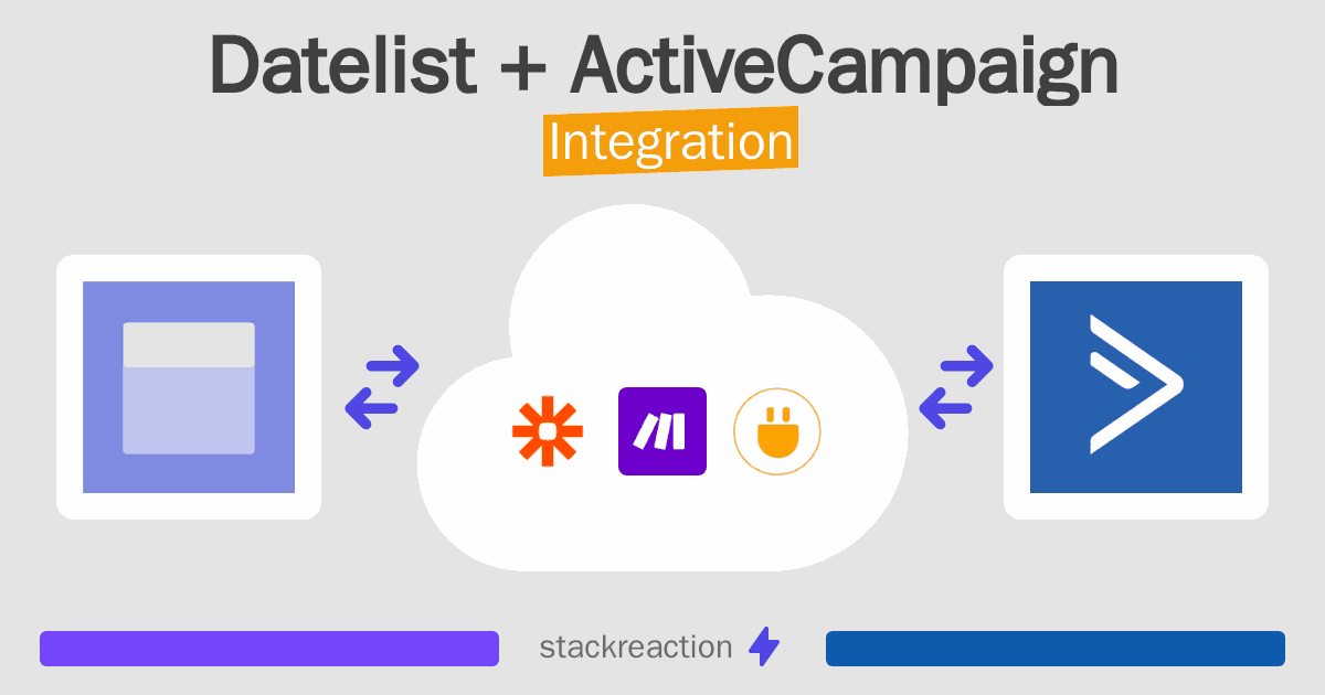 Datelist and ActiveCampaign Integration