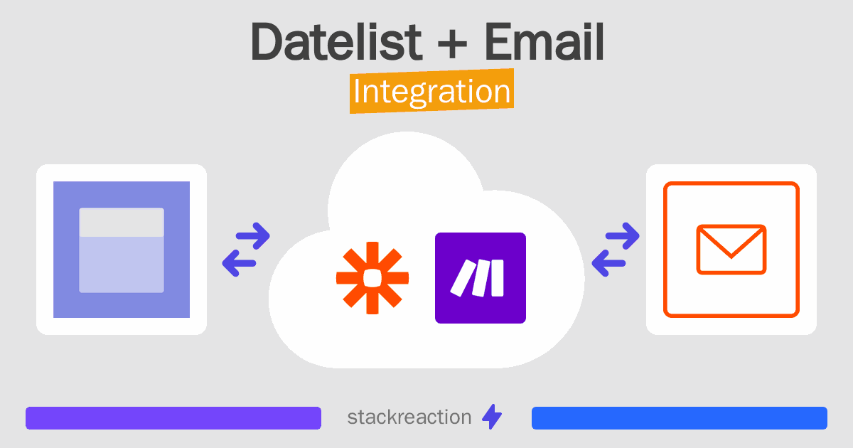 Datelist and Email Integration