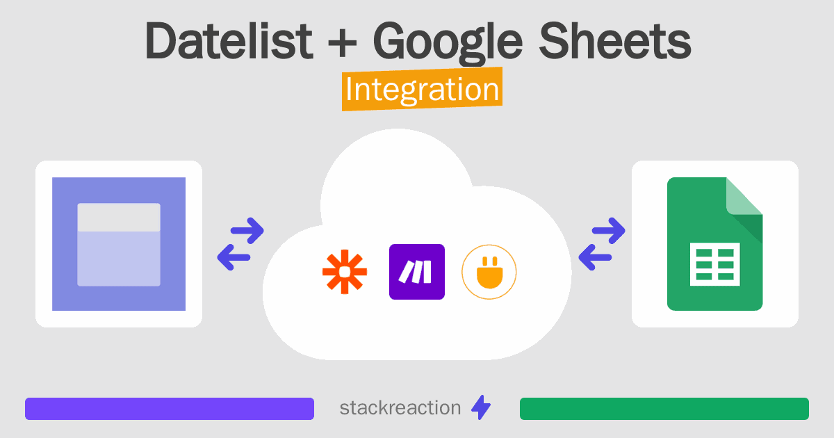 Datelist and Google Sheets Integration