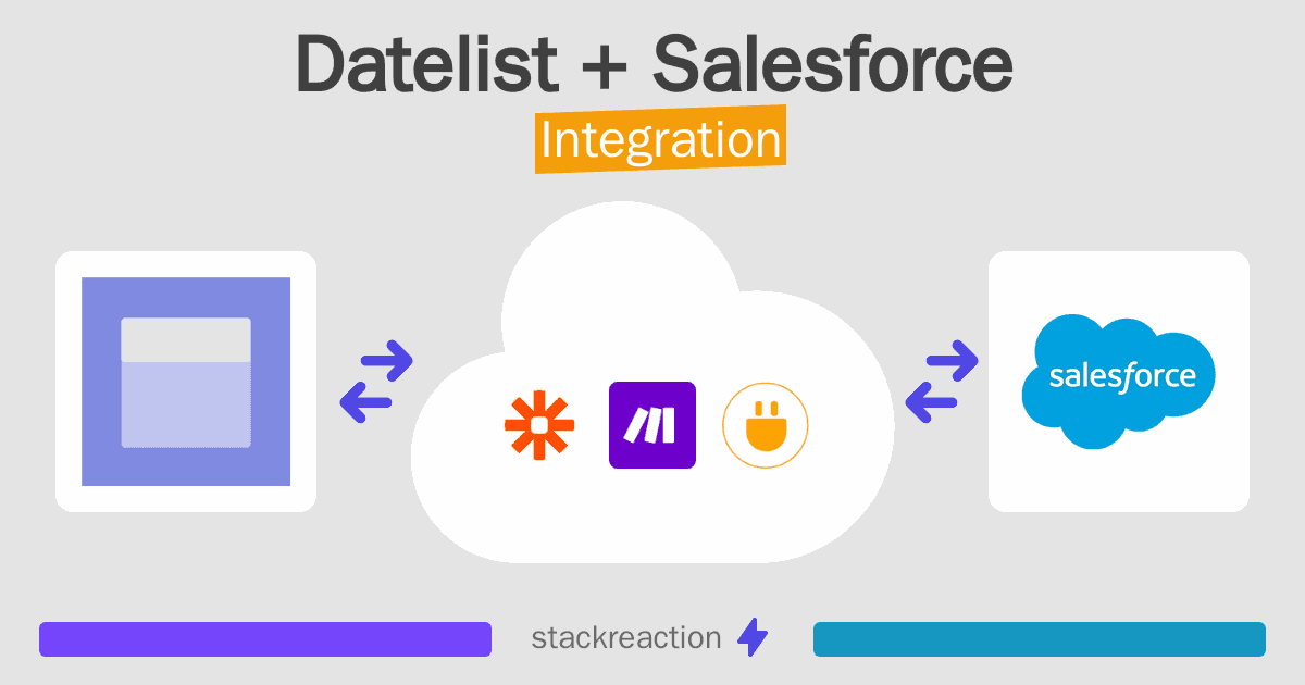 Datelist and Salesforce Integration