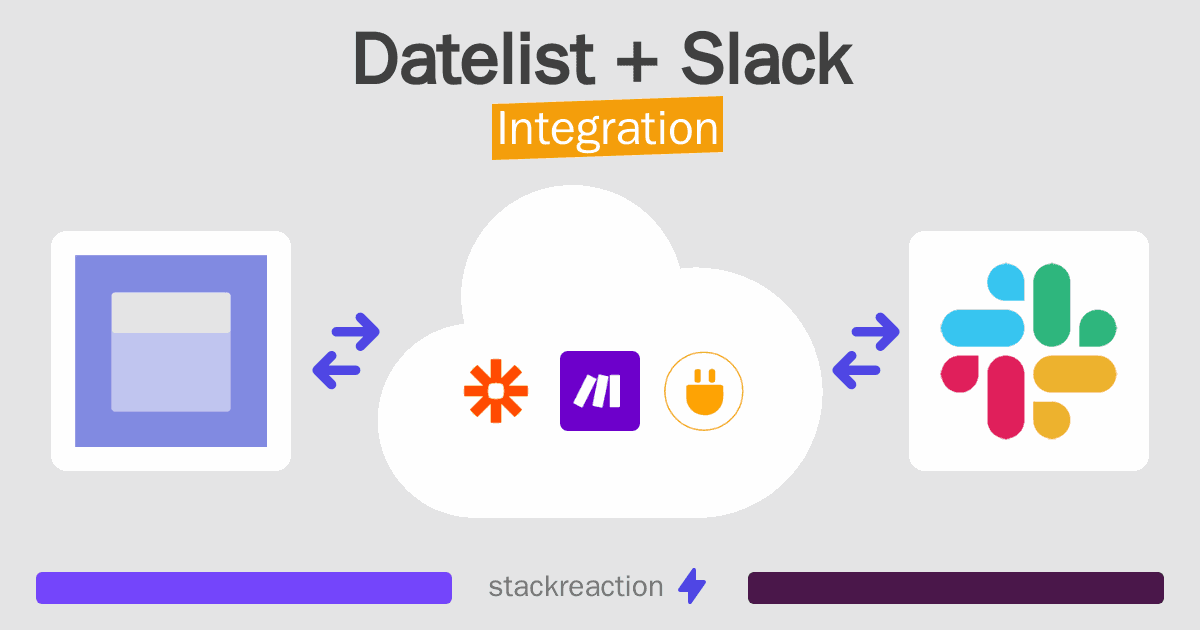 Datelist and Slack Integration