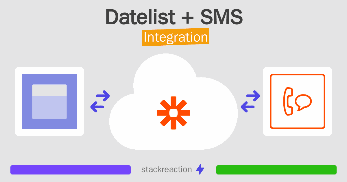 Datelist and SMS Integration