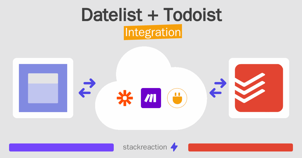 Datelist and Todoist Integration