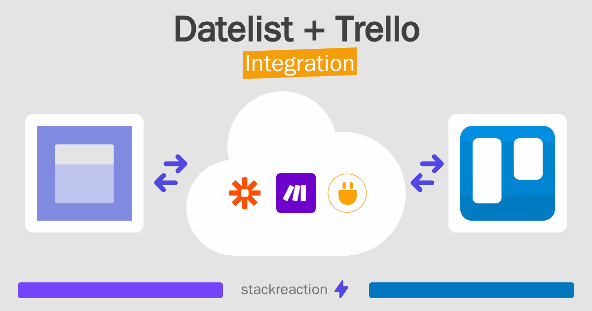 Datelist and Trello Integration