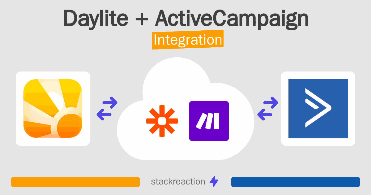 Daylite and ActiveCampaign Integration