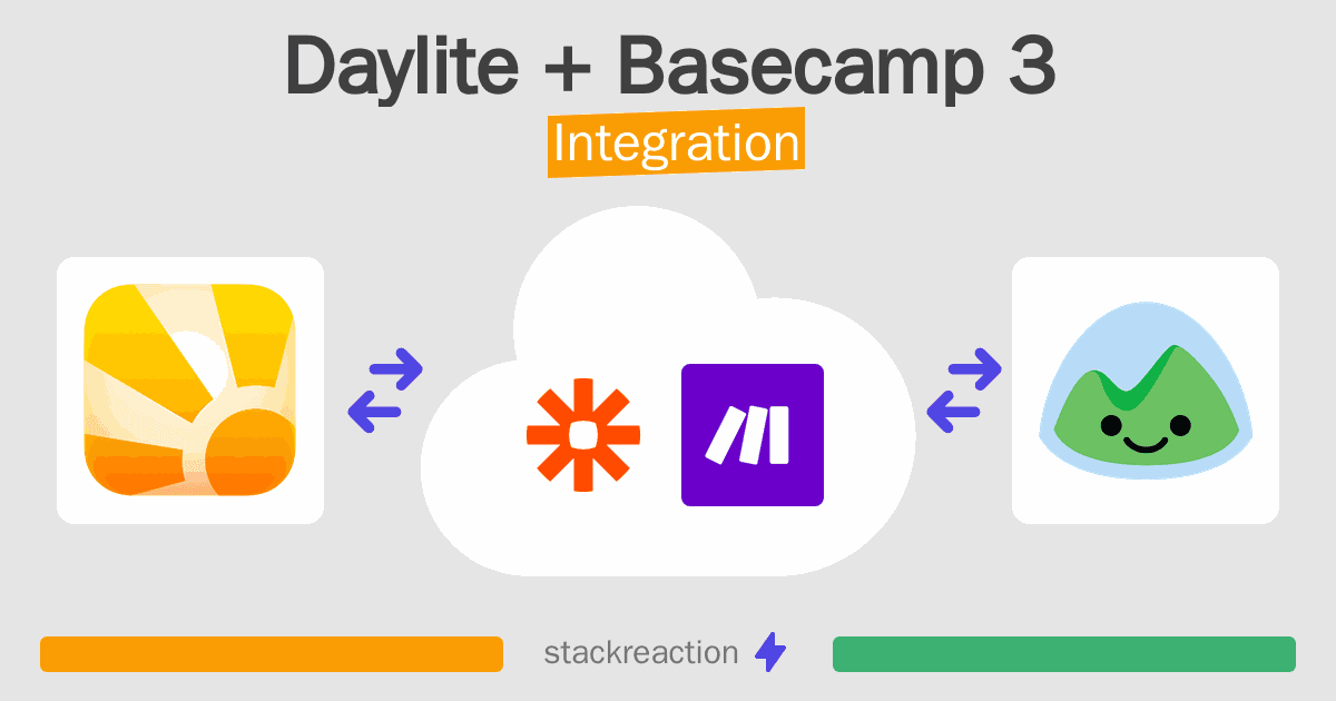 Daylite and Basecamp 3 Integration