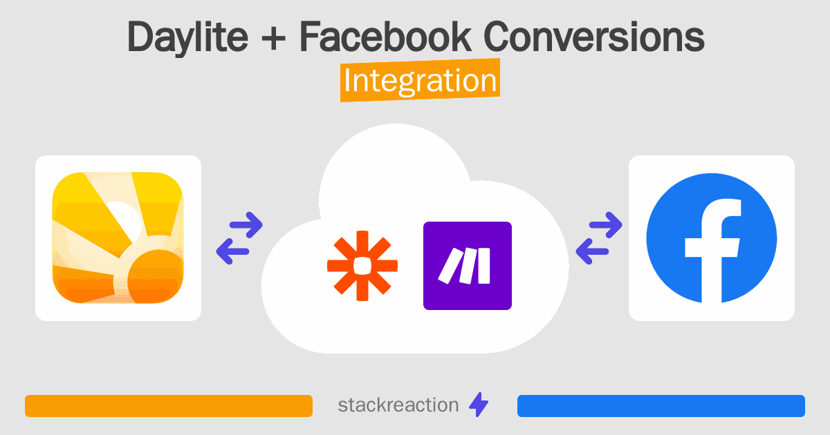 Daylite and Facebook Conversions Integration