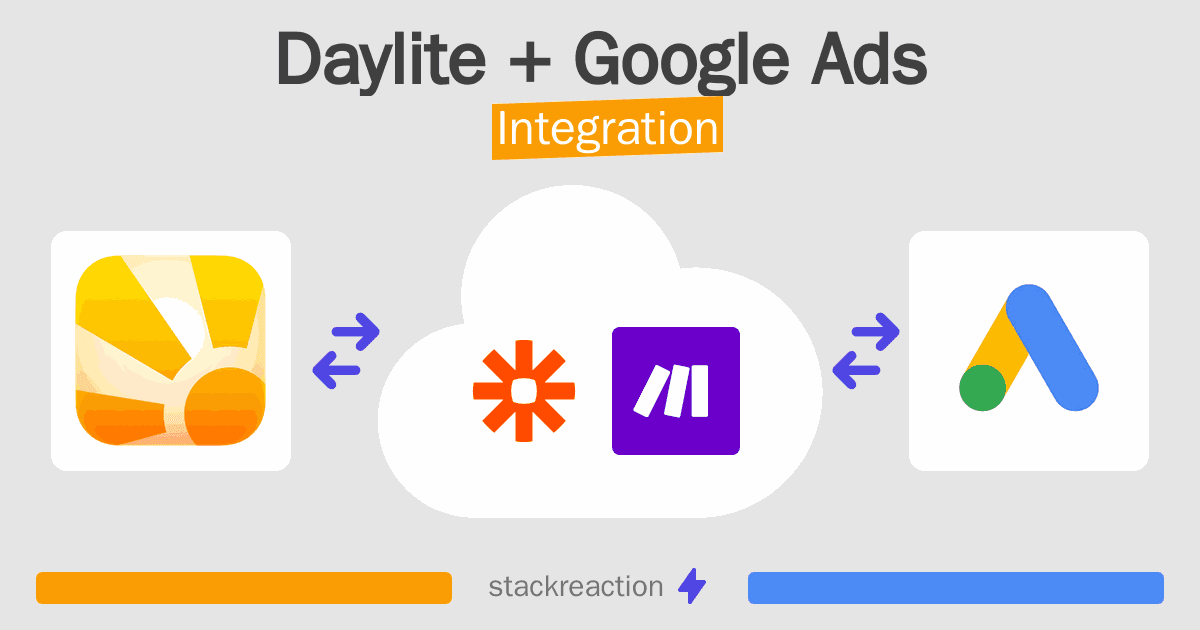 Daylite and Google Ads Integration