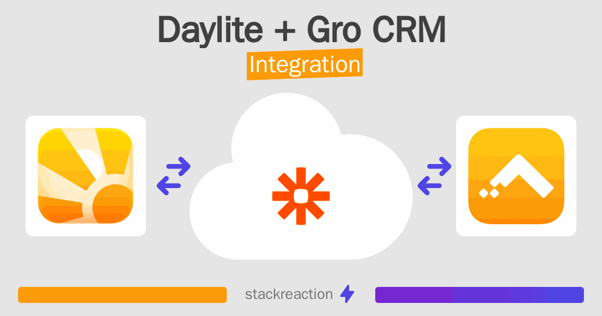 Daylite and Gro CRM Integration