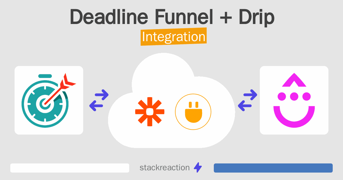 Deadline Funnel and Drip Integration