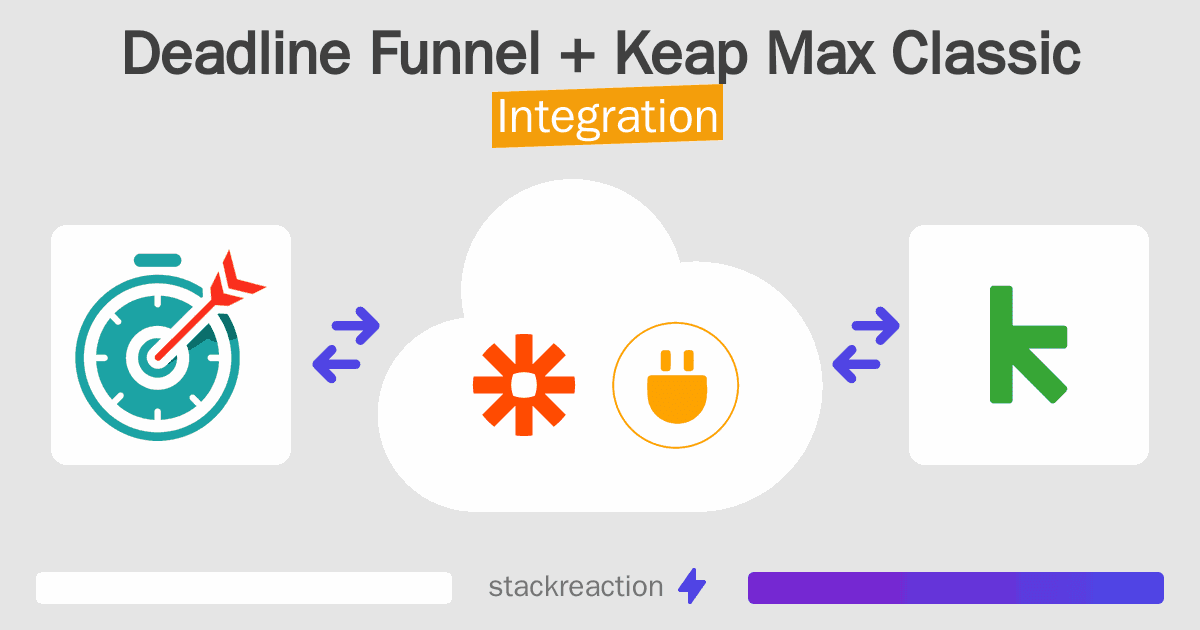 Deadline Funnel and Keap Max Classic Integration