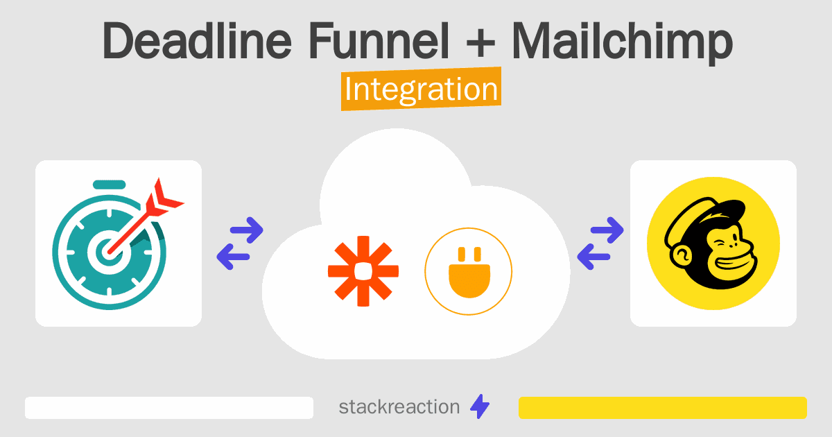 Deadline Funnel and Mailchimp Integration