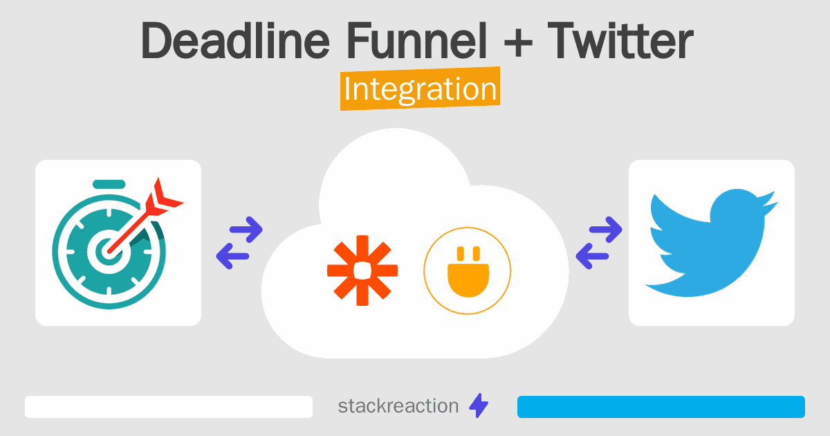Deadline Funnel and Twitter Integration