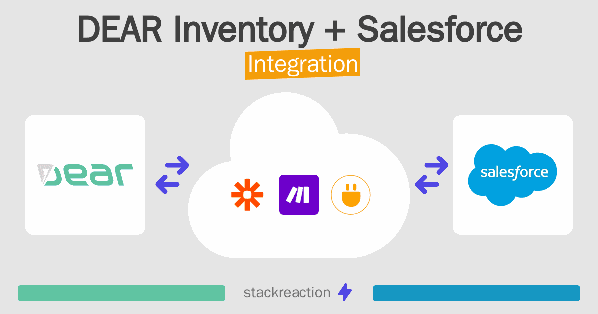 DEAR Inventory and Salesforce Integration
