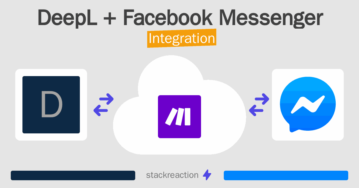 DeepL and Facebook Messenger Integration