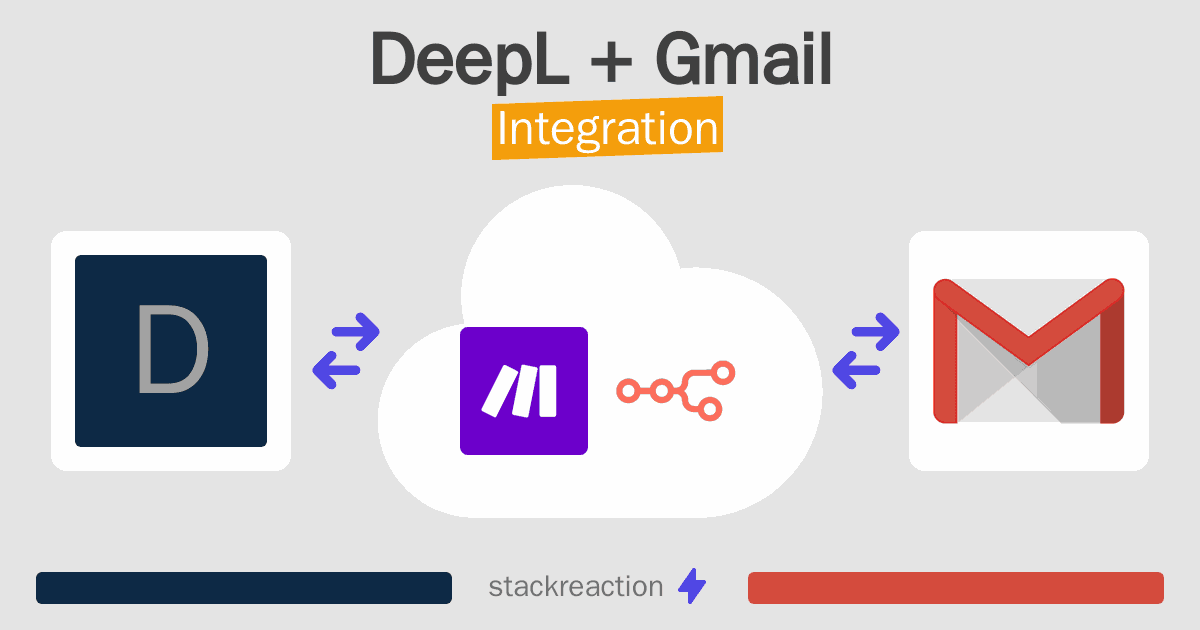 DeepL and Gmail Integration