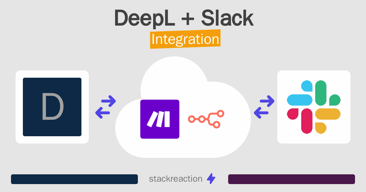 DeepL and Slack Integration