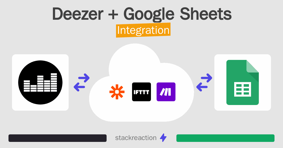 Deezer and Google Sheets Integration