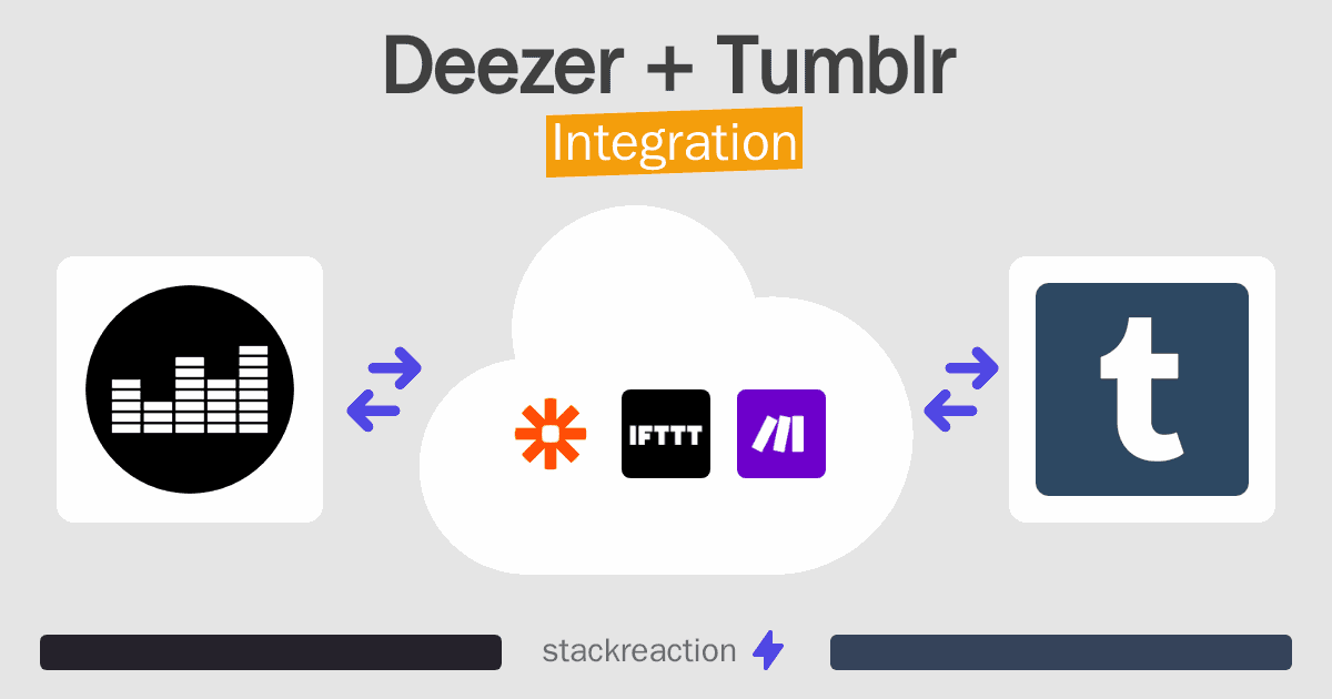 Deezer and Tumblr Integration