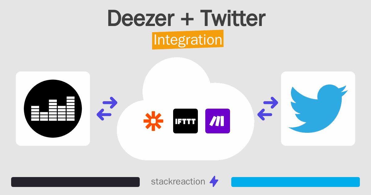 Deezer and Twitter Integration