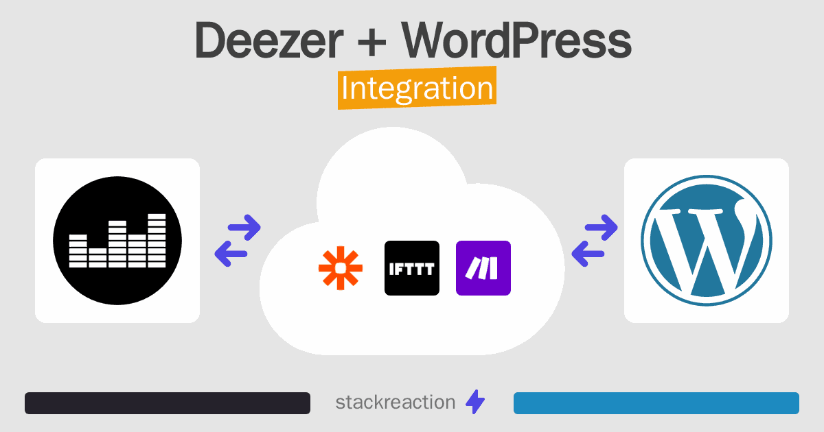 Deezer and WordPress Integration