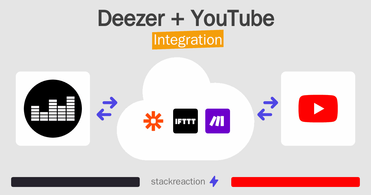Deezer and YouTube Integration