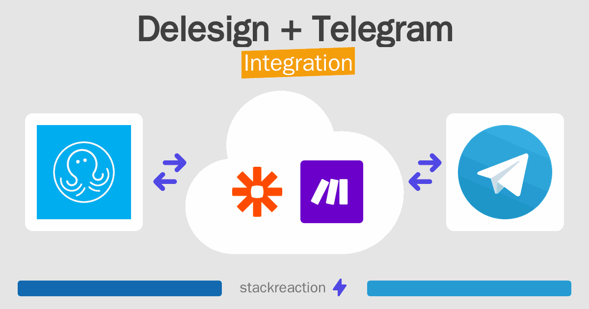 Delesign and Telegram Integration