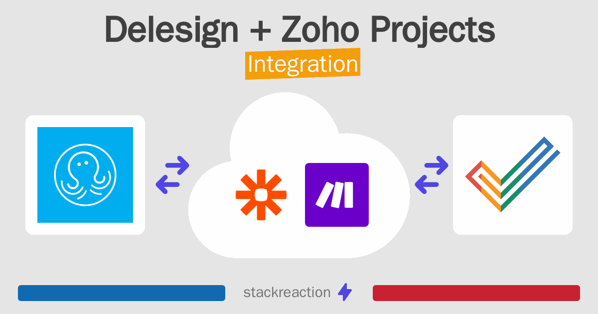 Delesign and Zoho Projects Integration