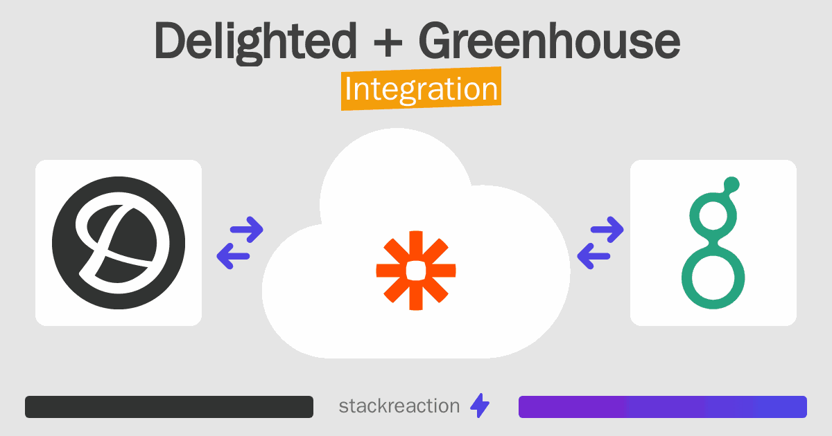Delighted and Greenhouse Integration