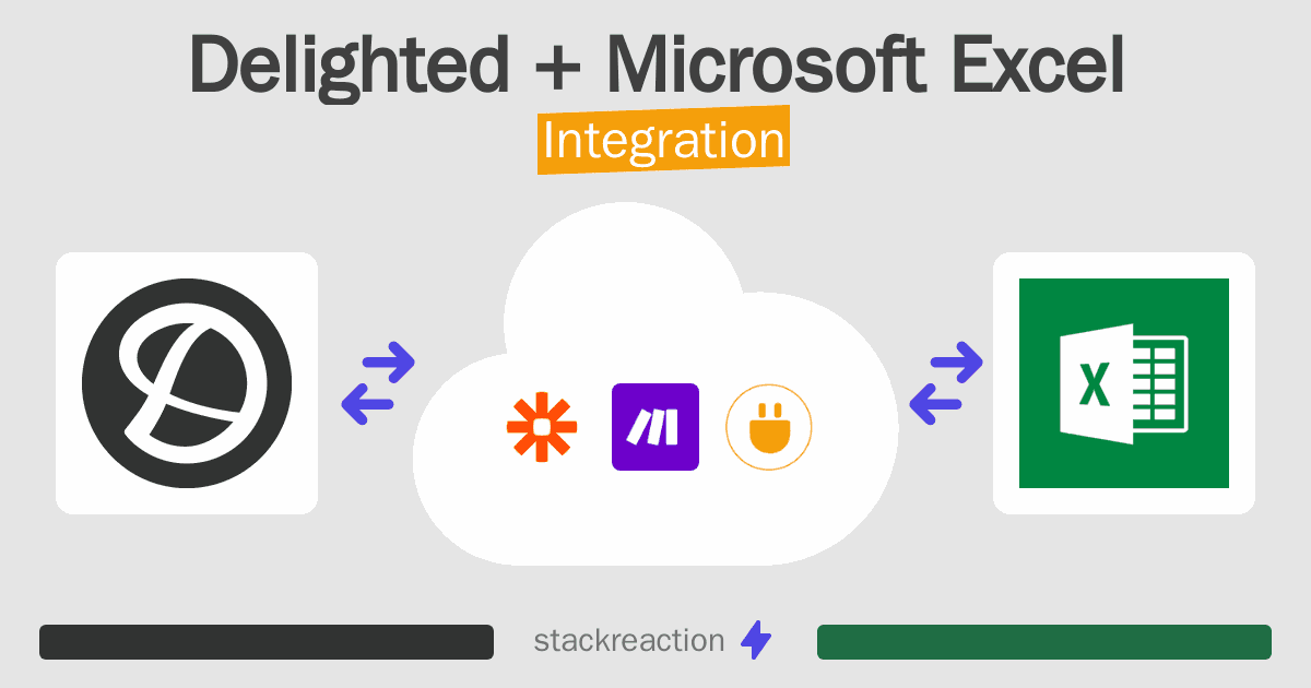 Delighted and Microsoft Excel Integration