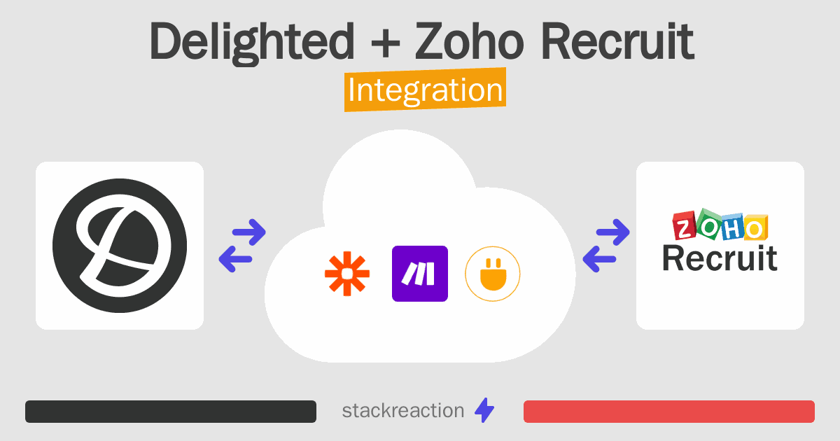Delighted and Zoho Recruit Integration