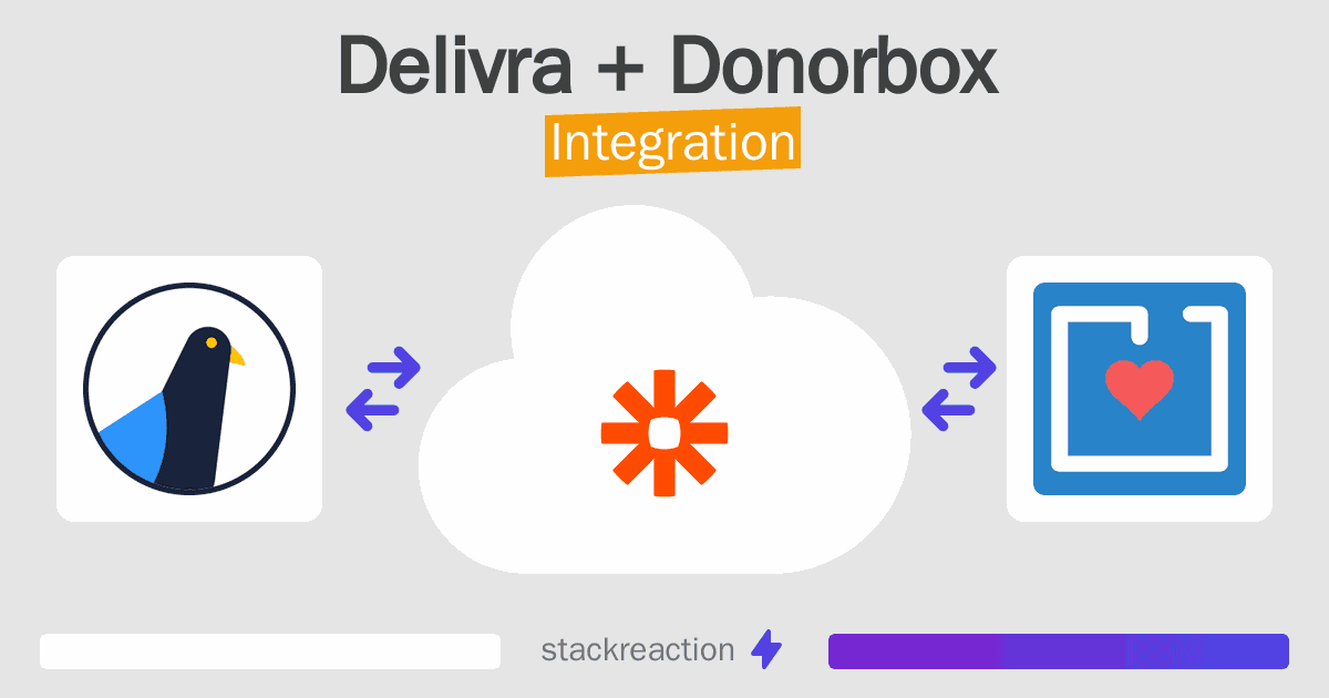 Delivra and Donorbox Integration