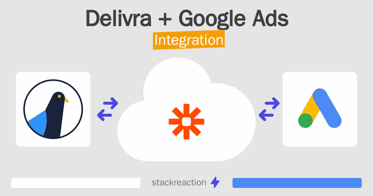 Delivra and Google Ads Integration