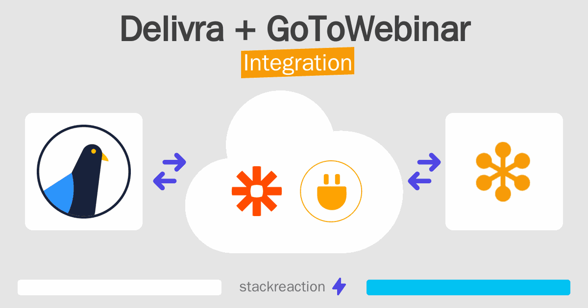 Delivra and GoToWebinar Integration
