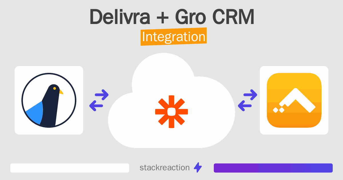 Delivra and Gro CRM Integration