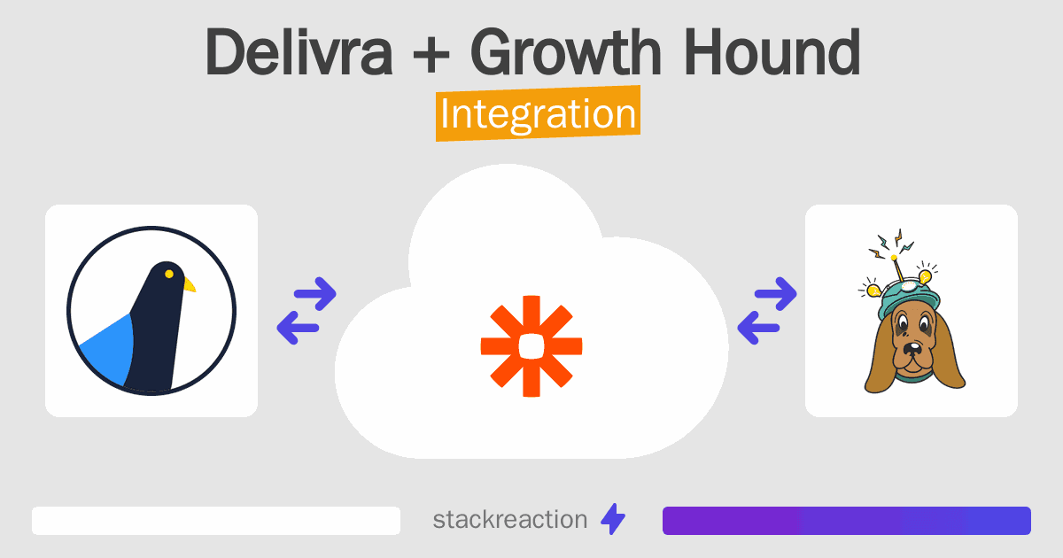 Delivra and Growth Hound Integration