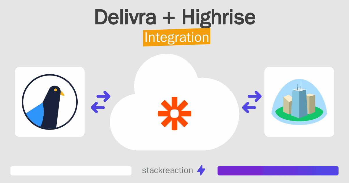 Delivra and Highrise Integration