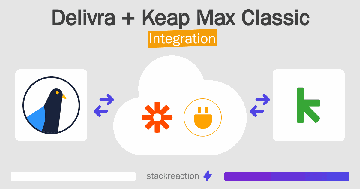 Delivra and Keap Max Classic Integration