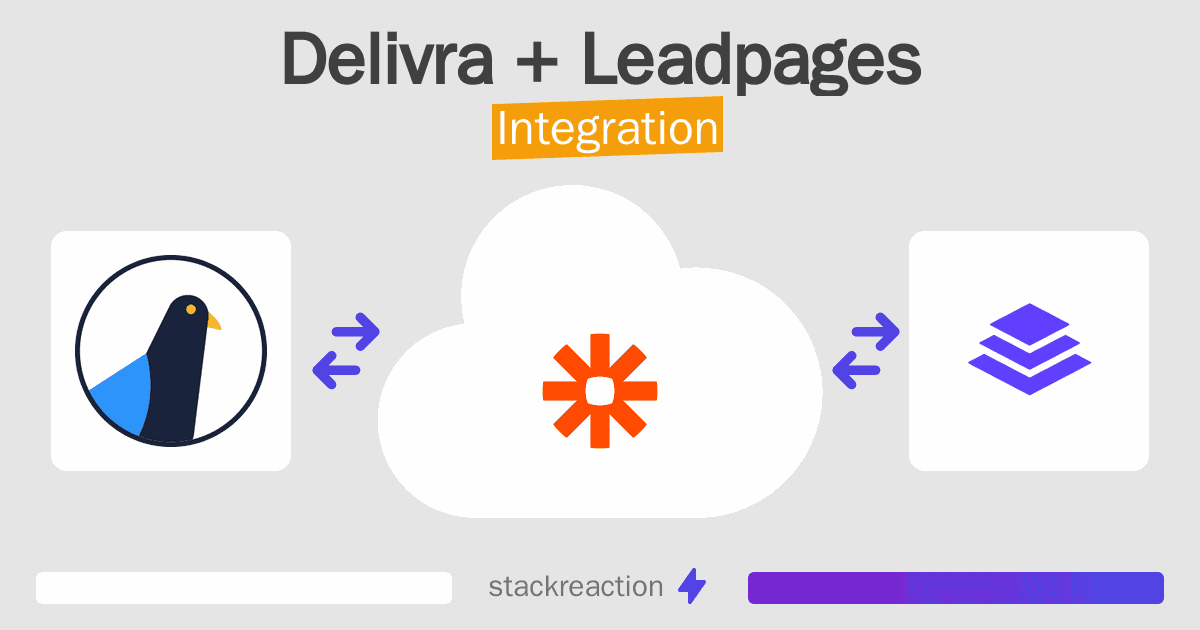 Delivra and Leadpages Integration