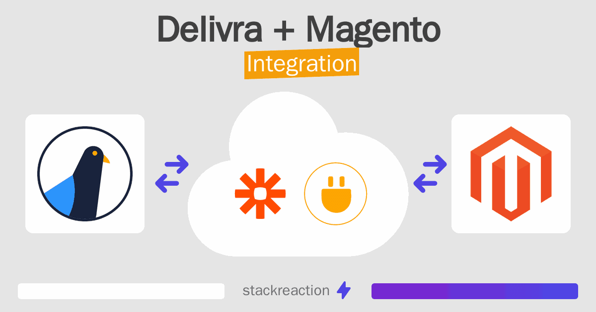 Delivra and Magento Integration