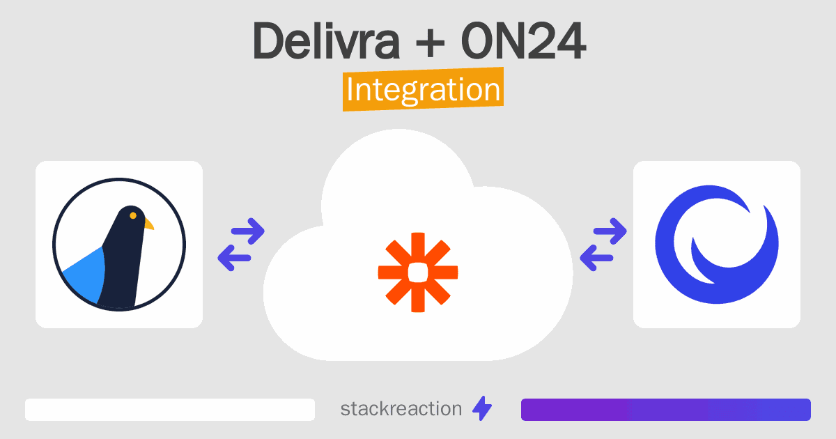 Delivra and ON24 Integration