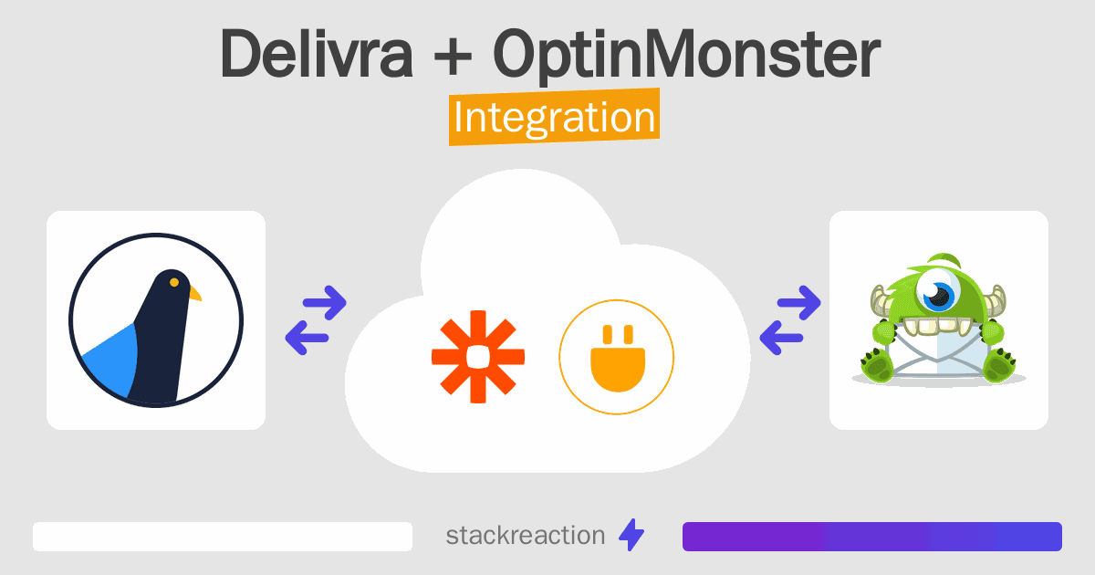 Delivra and OptinMonster Integration