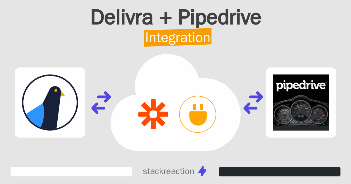 Delivra and Pipedrive Integration