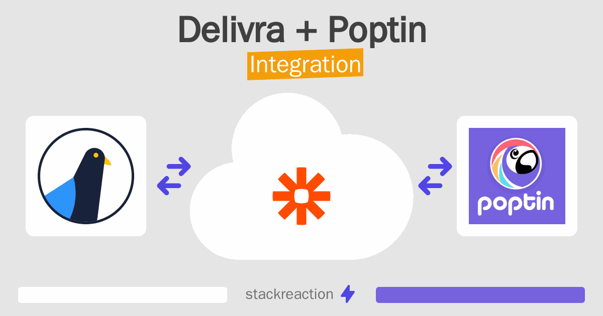 Delivra and Poptin Integration